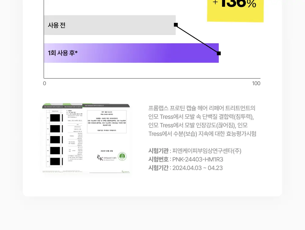 [올영/화해 1등] 프롬랩스 단백질 흡착 트리트먼트 200ml 더블기획(1회 만에 손상모 개선) 상세페이지 29